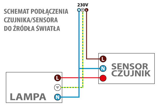 Oprawa Halogenowa 150w Z Czujnikiem Ruchu I Zmierzchu Oh 150 Lampa Halogen Zarni